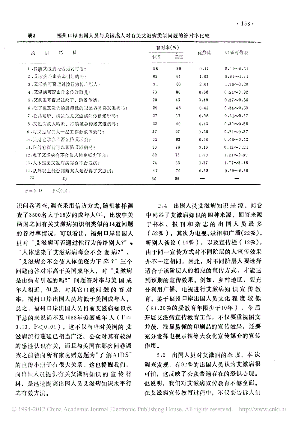 福州口岸出国人员艾滋病知识及态度问卷调查_陈烝_第3页