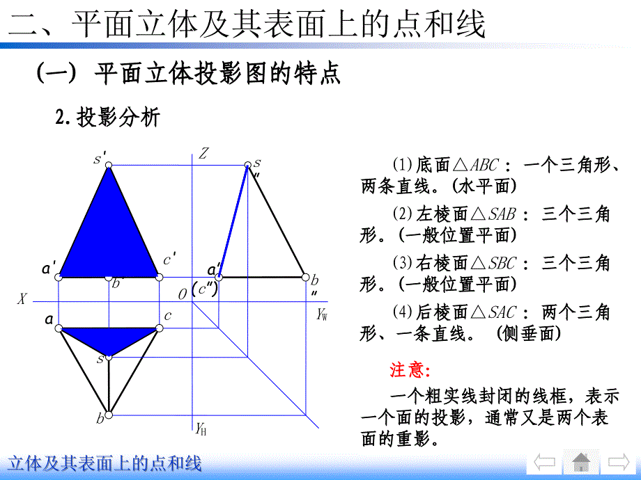 北京科技大学机械制图基本立体的投影及表面取点取线_第4页
