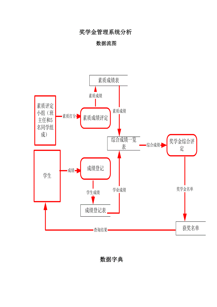 奖学金管理系统分析_第1页