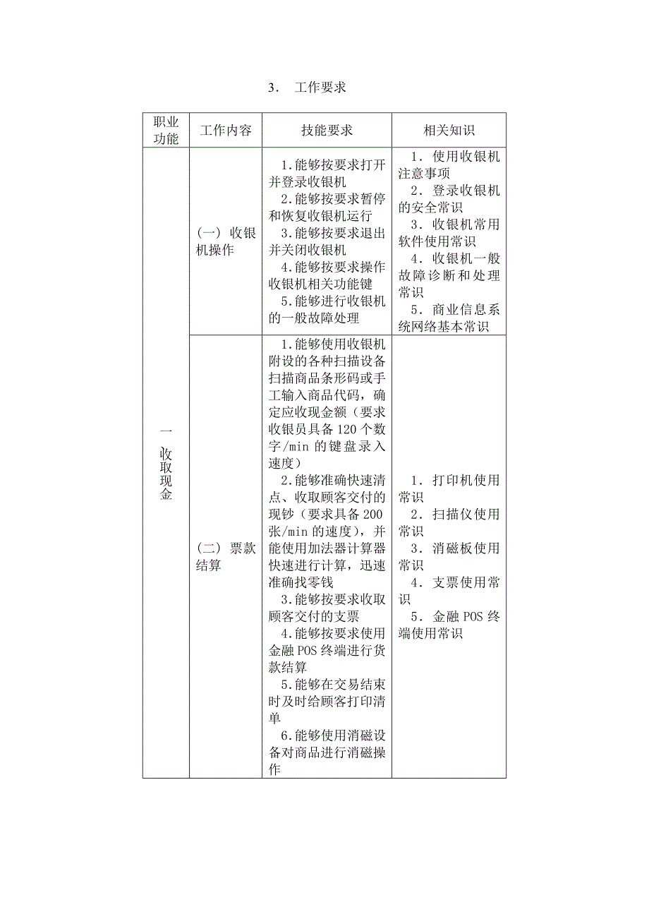 收银员国家职业标准_第2页