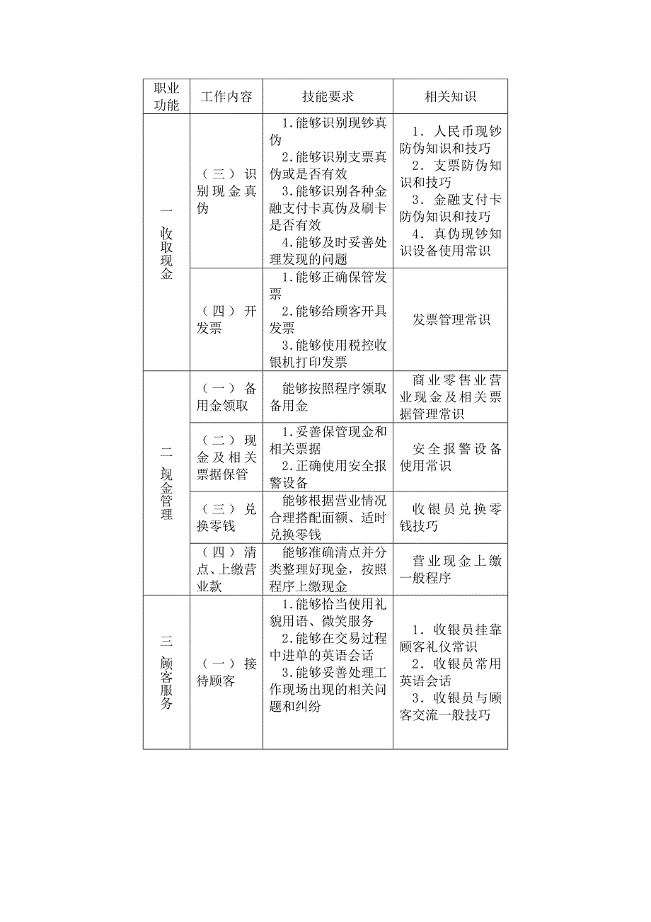 收银员国家职业标准_第3页