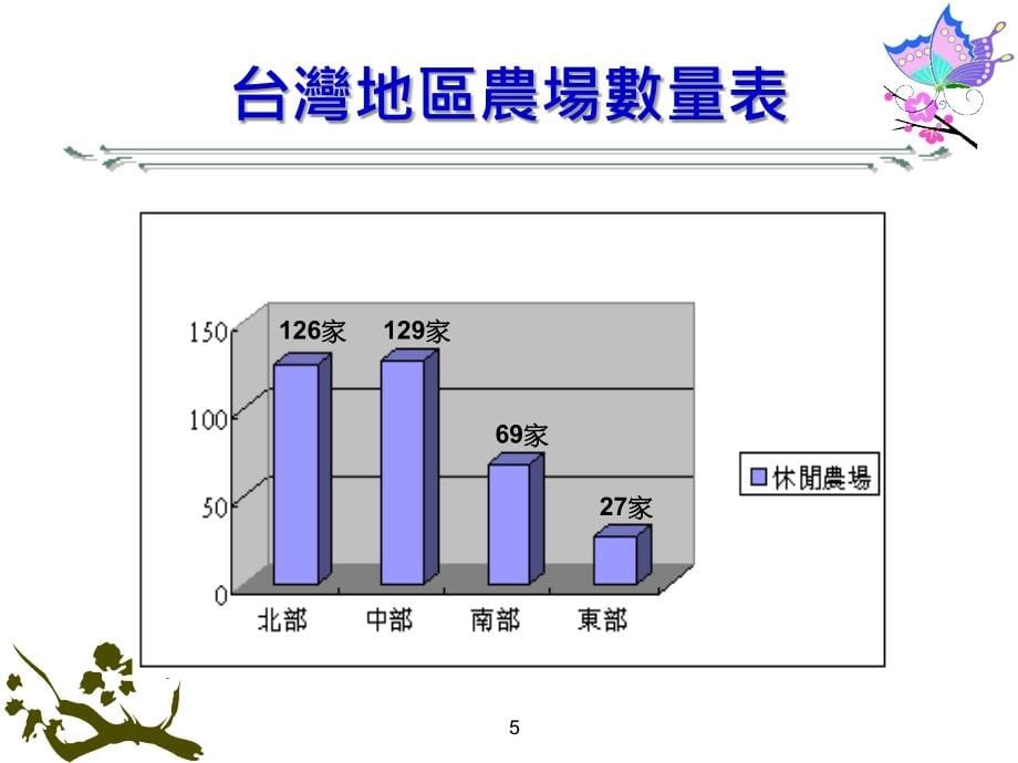 休闲农场经营策略与管理之新思维_第5页