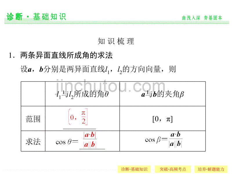 2015届《创新设计》高考数学(江苏版,理科)8-7_第2页