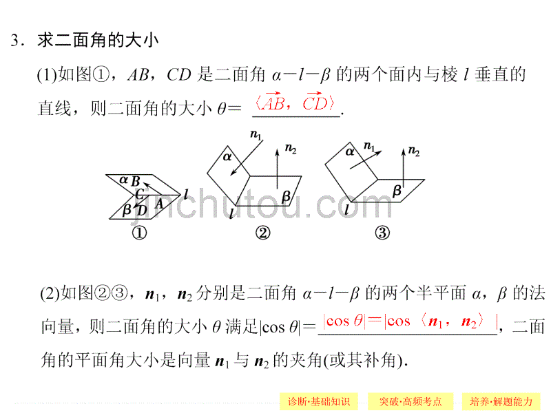 2015届《创新设计》高考数学(江苏版,理科)8-7_第4页