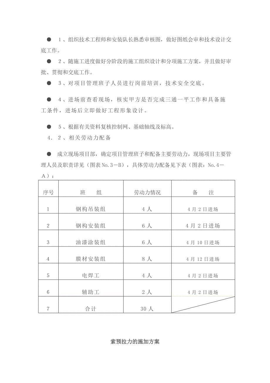 膜结构施工组织设计(特点介绍)_第5页