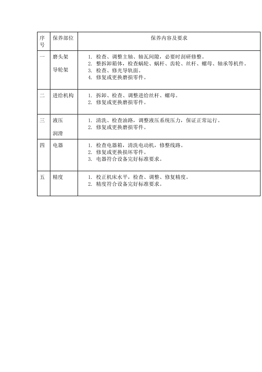 无心磨床维护保养指导书_第2页