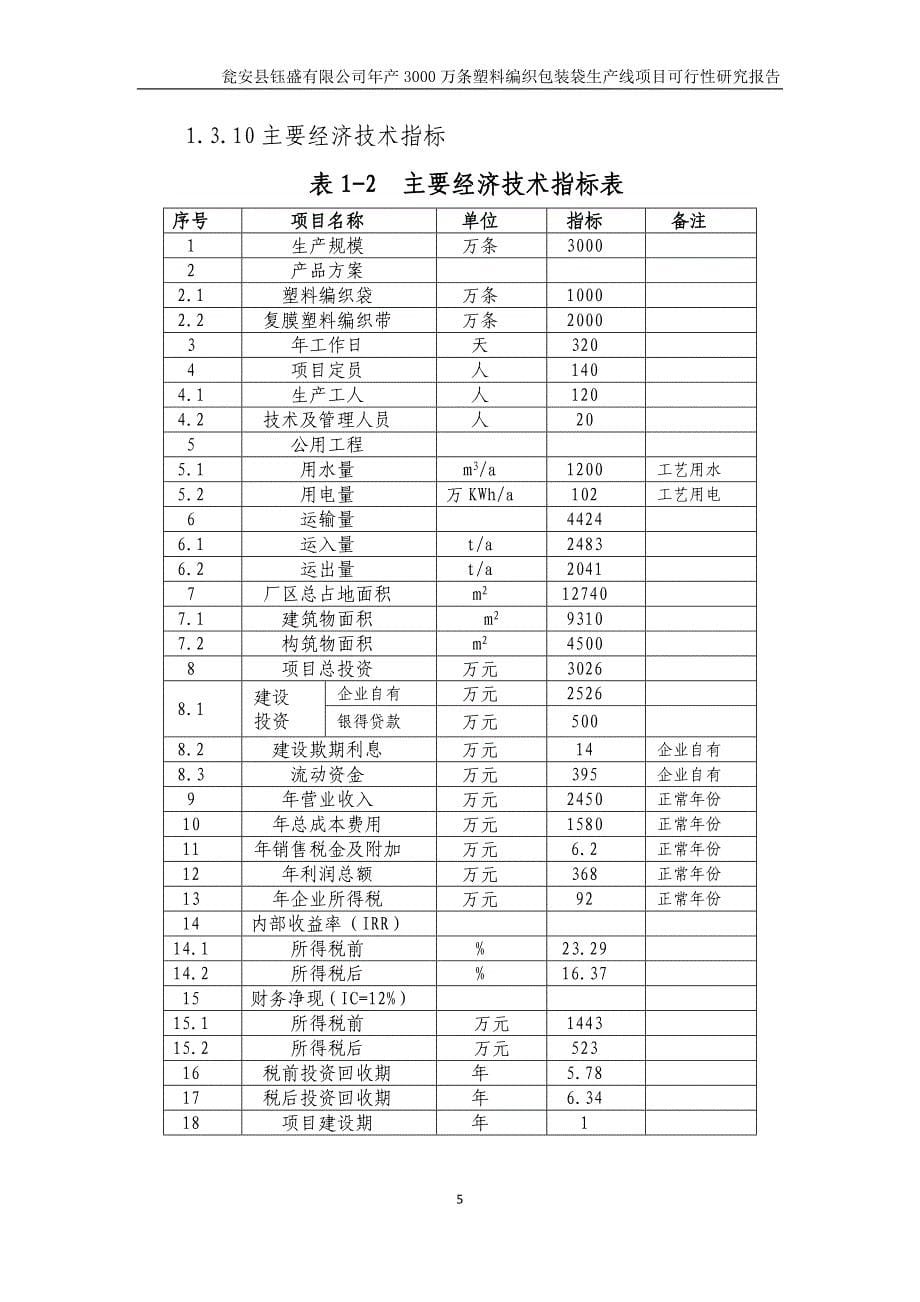 瓮安县3000万条塑料编织袋项目(3000万元投资)_第5页