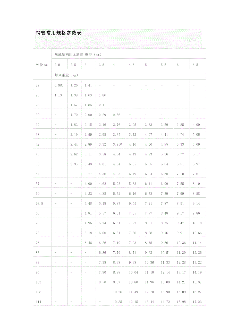 钢管常用规格参数表_第1页