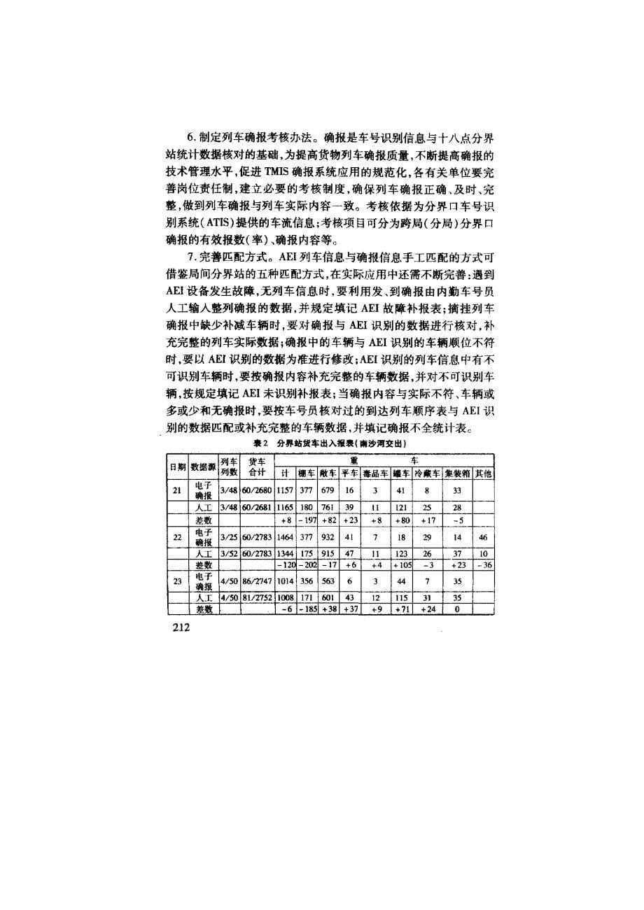 分局间应用ATIS统计复示系统进行分界站货车出入统计势在必行_第5页