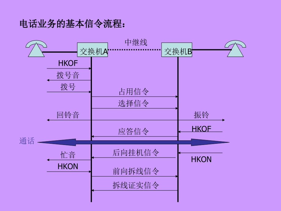 第9章-信令方式_第2页