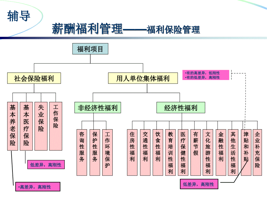 人力资源师考试考前辅导_第2页