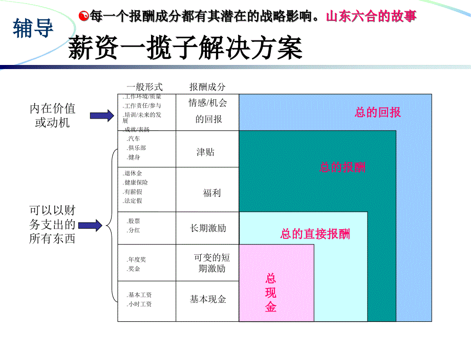 人力资源师考试考前辅导_第3页