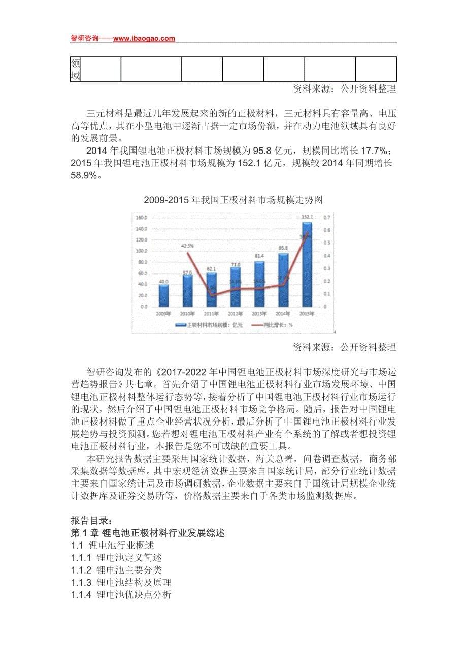 2017-2022年中国锂电池正极材料市场深度研究与市场运营趋势报告(目录)_第5页