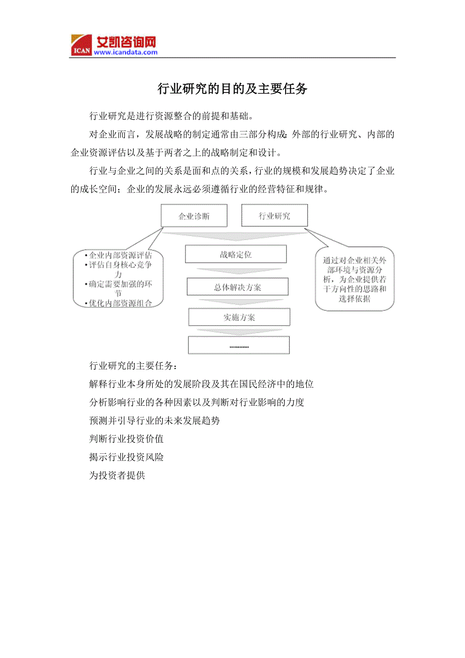 2017年中国酒店市场研究及发展趋势预测(目录)_第3页