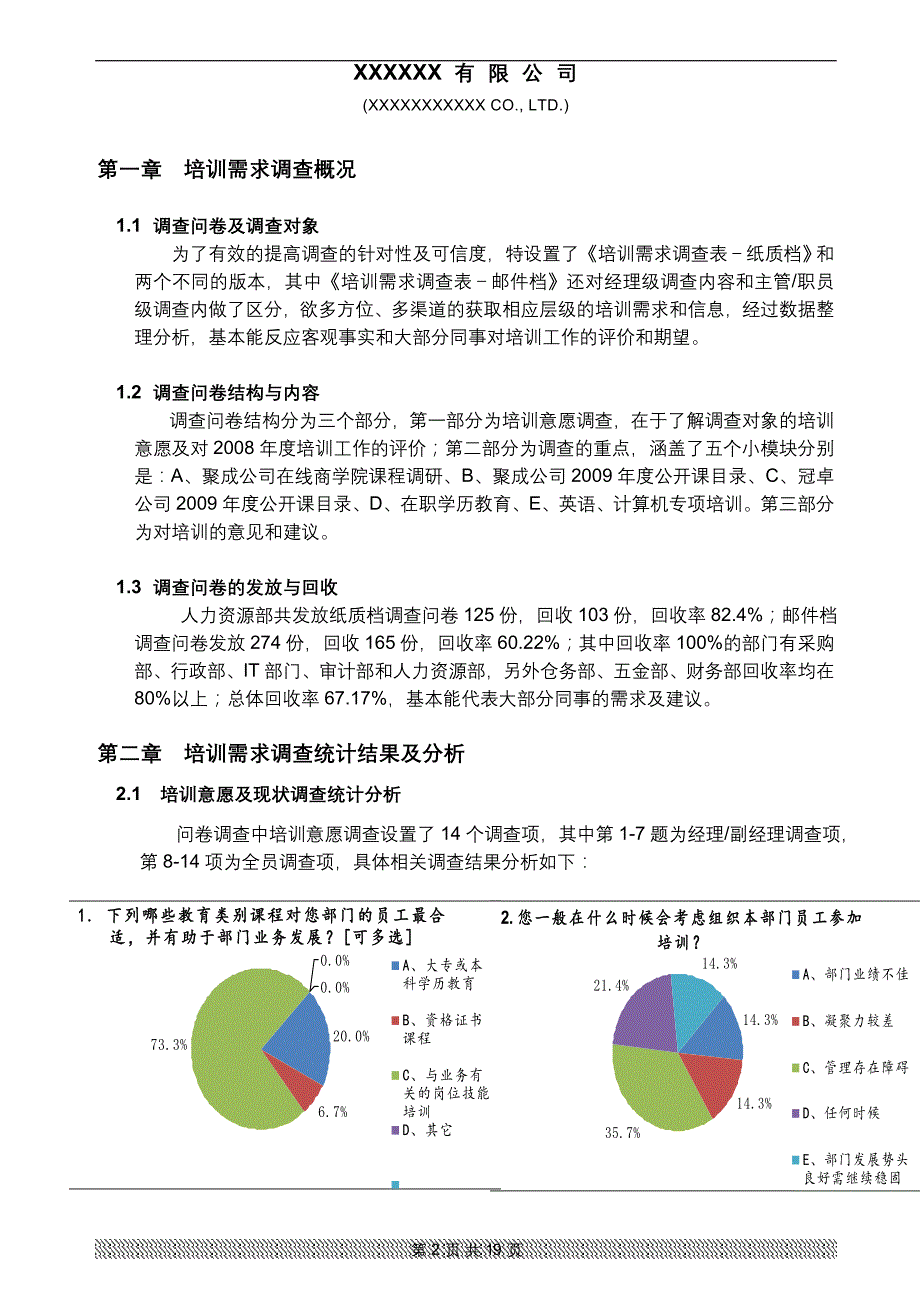 2009年度培训需求调查分析报告_第2页