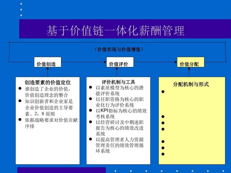 和君创业：有效薪酬管理和设计_第5页