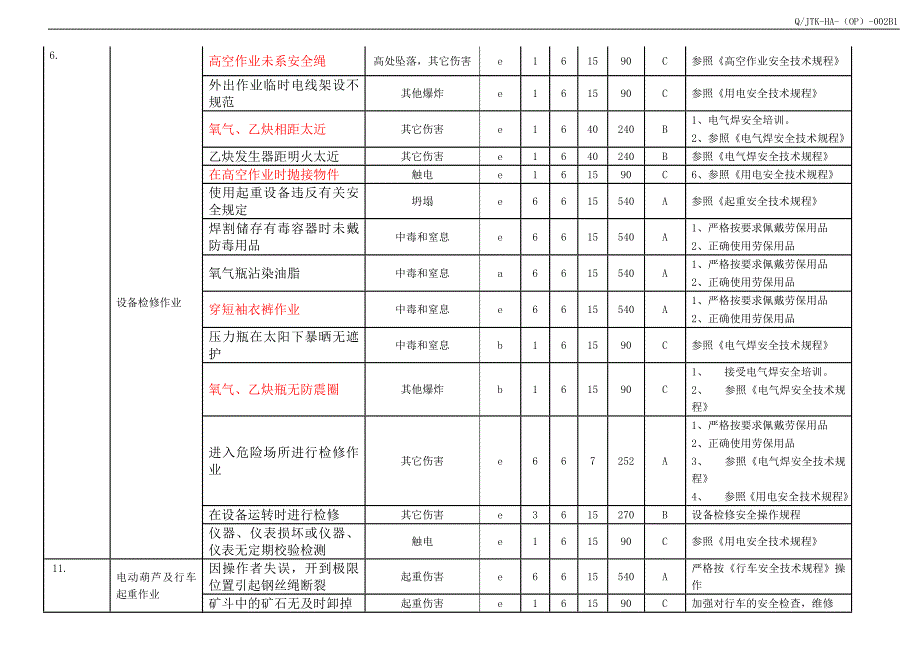 铜矿第一选矿厂危险源识别、评价及风险控制策划一览表_第2页