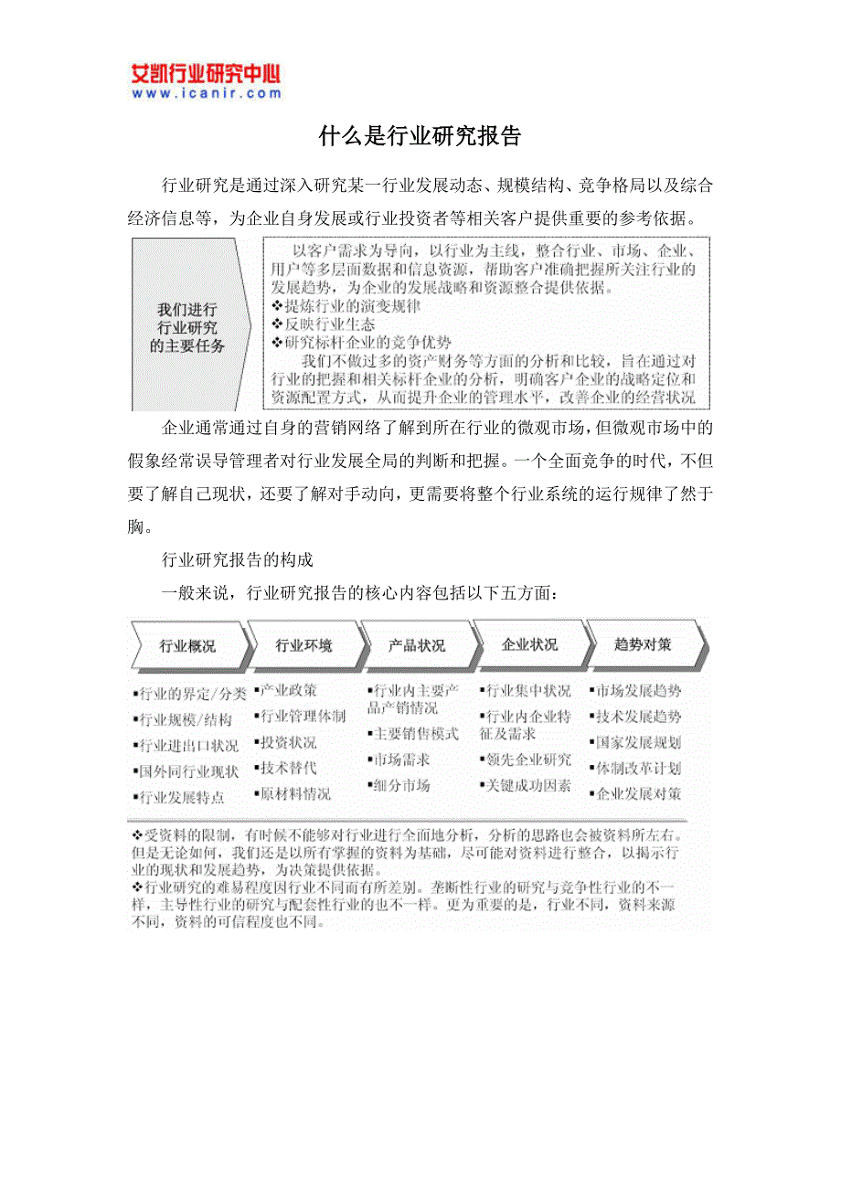 2017年中国石灰石分解炉市场供需预测及投资前景评估(目录)_第2页