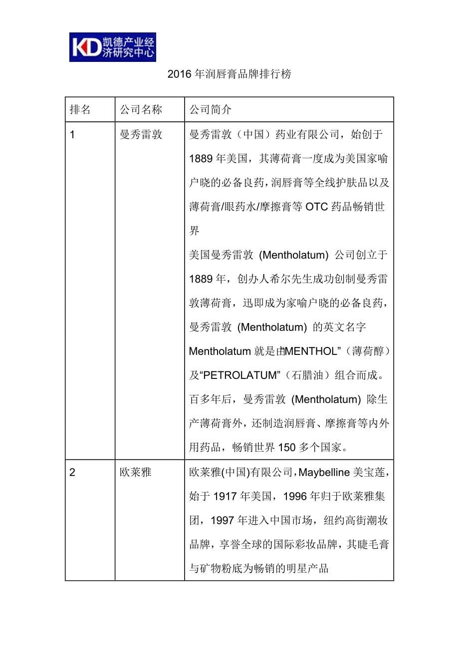 2017-2022年中国润唇膏市场评估及投资前景预测报告(目录)_第5页