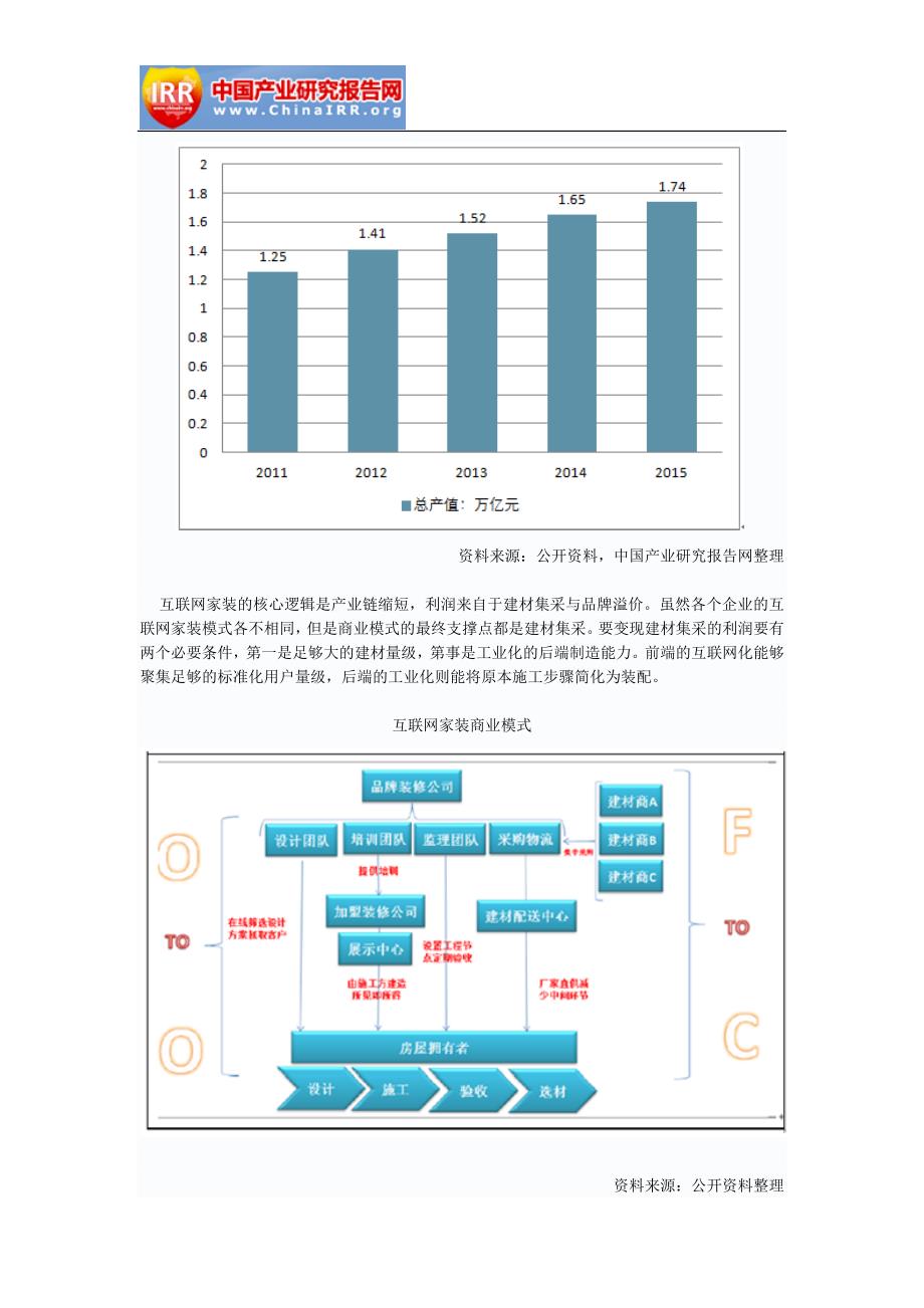 2017-2023年中国互联网+装饰装修市场研究与投资前景分析报告(目录)_第3页