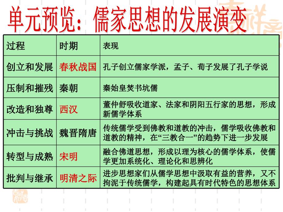 高三一轮济宁试导课_第4页