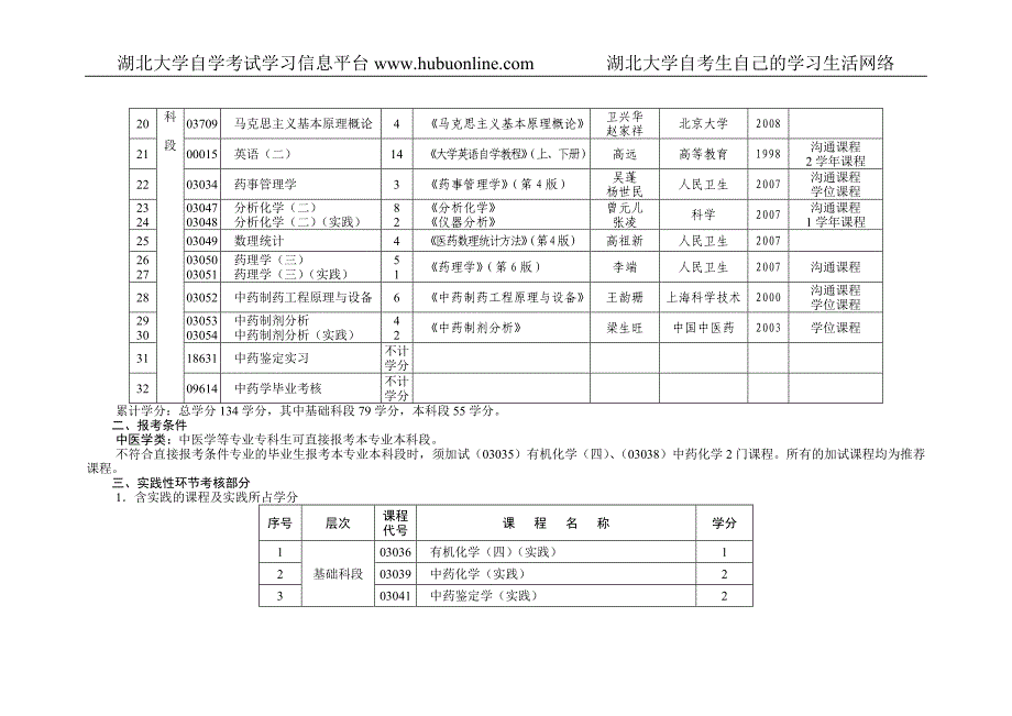 湖北自考专业体系——中药学专业_第2页