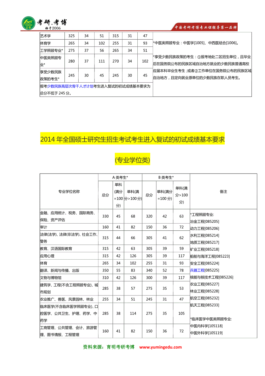 2016年中国传媒大学文艺编导方向在职艺术硕士考研复试面试安排_第4页