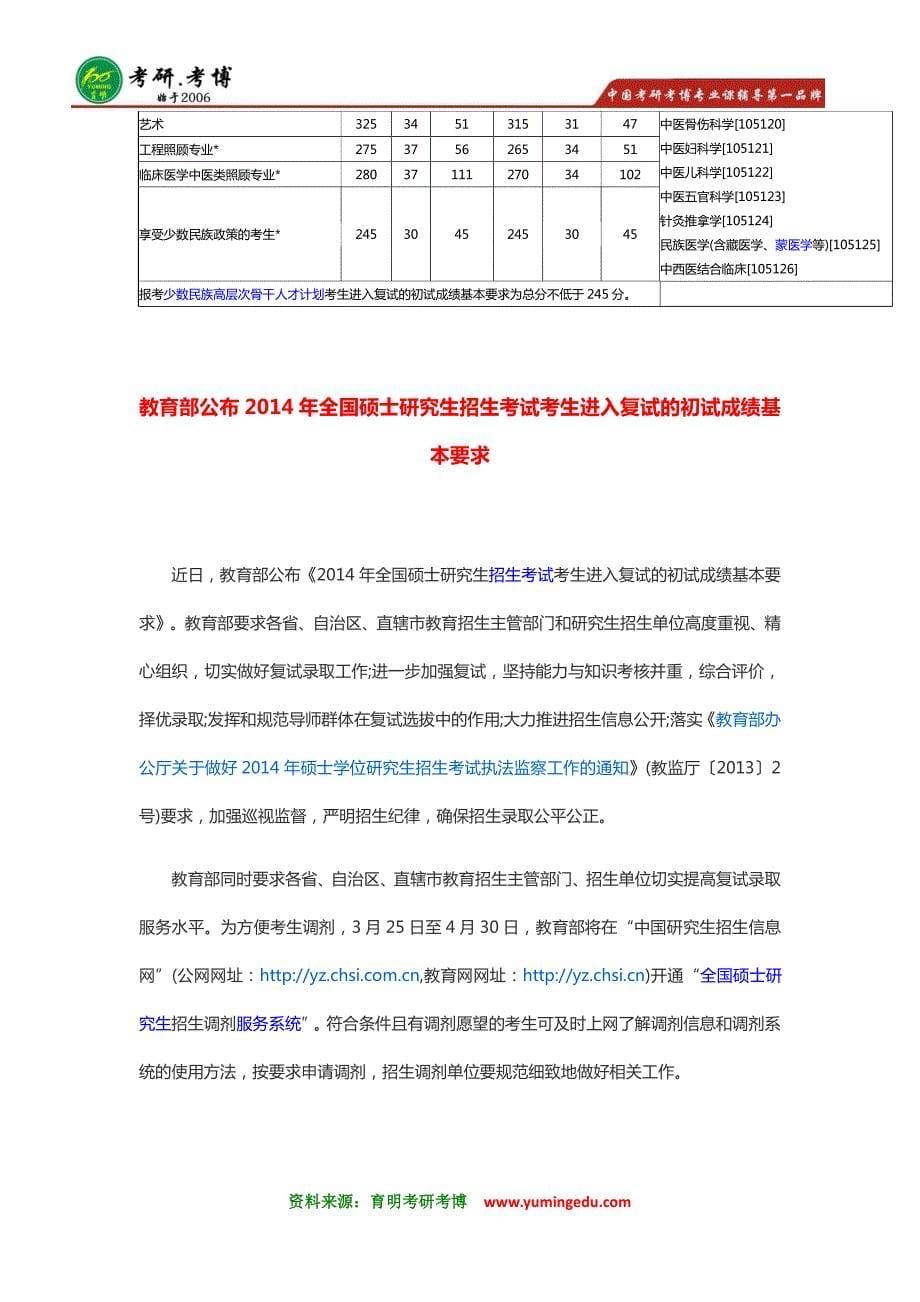 2016年中国传媒大学文艺编导方向在职艺术硕士考研复试面试安排_第5页