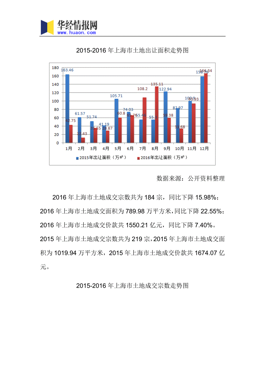 2017年上海房地产市场研究及发展趋势预测(目录)_第4页