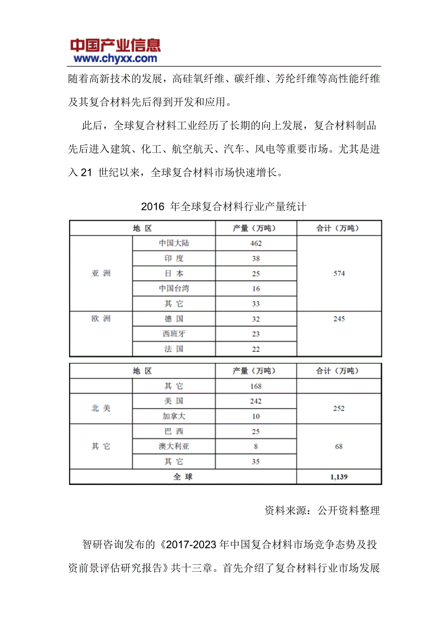 2017-2023年中国复合材料市场竞争态势研究报告(目录)_第4页