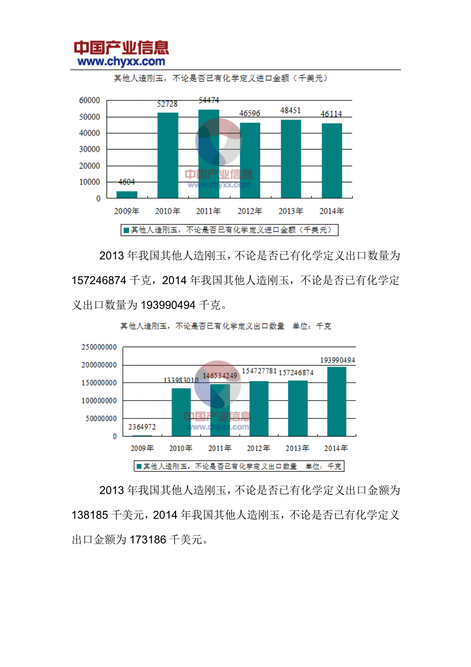 2017-2023年中国人造刚玉行业投资前景分析研究报告(目录)_第4页