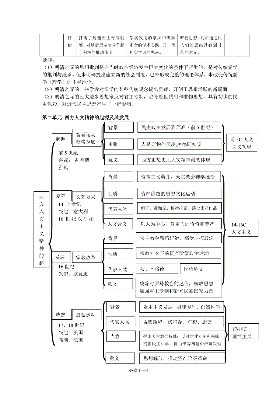 必修三 2014高考历史一轮复习_第4页