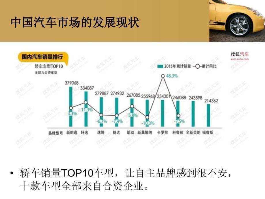 中国汽车市场的发展趋势_第5页