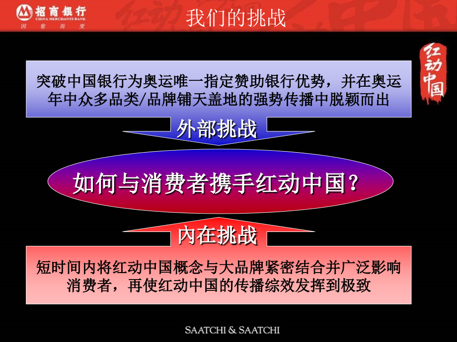 红动中国招商银行推广提案_第4页