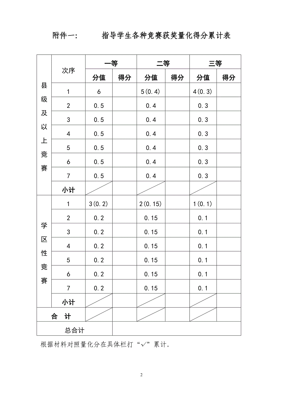 苏坑中心小学小高教师职称聘任推荐细化评分办法_第2页