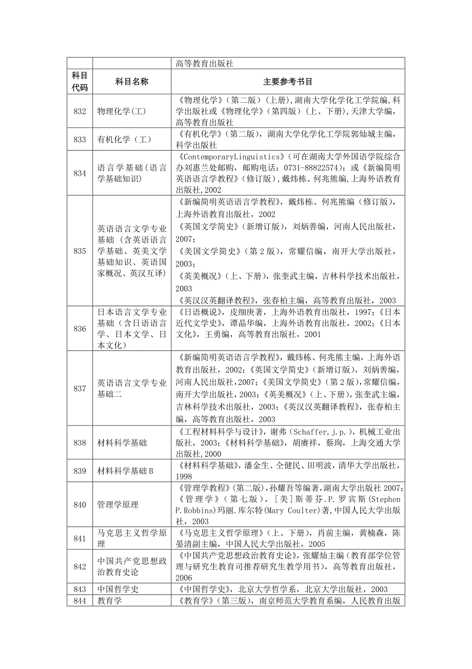 湖南大学2011年硕士研究生入学考试自命题科目参考书目_第4页