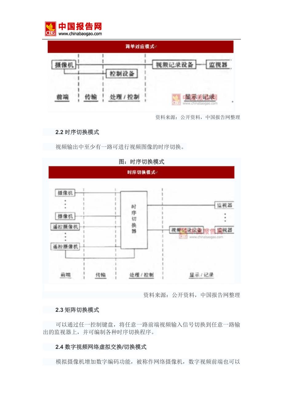 2017-2022年中国城市视频监控系统市场运营态势及盈利战略分析报告(目录)_第3页