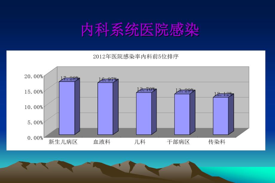 医院感染诊断标准08035_第3页