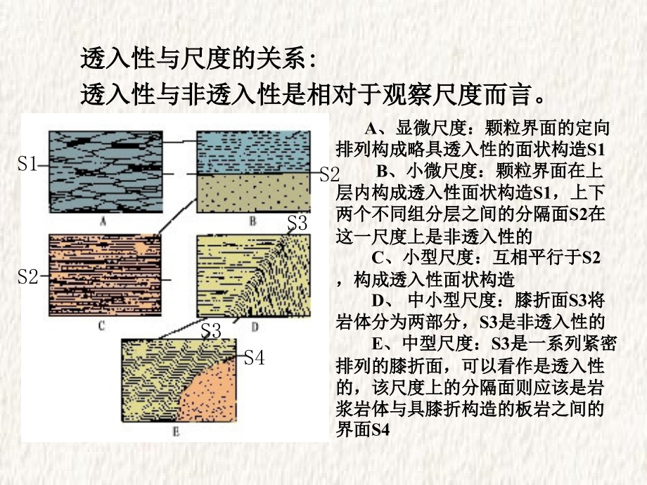 构造地质学5-6_第4页