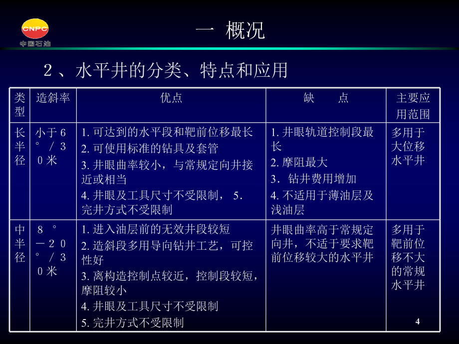 水平井华北讲课_第4页