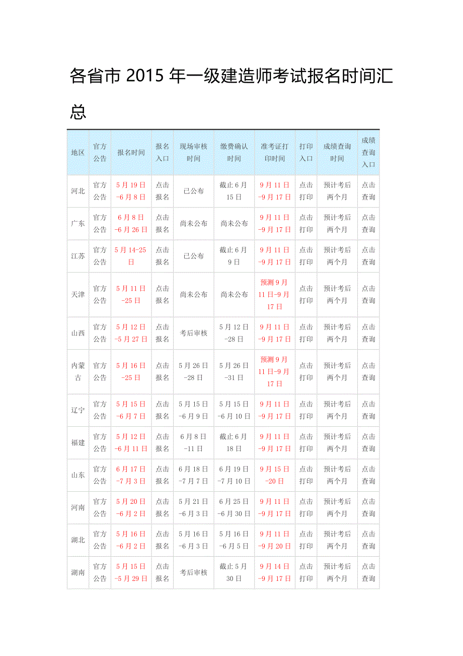 各省市2015年一级建造师考试报名时间汇总_第1页