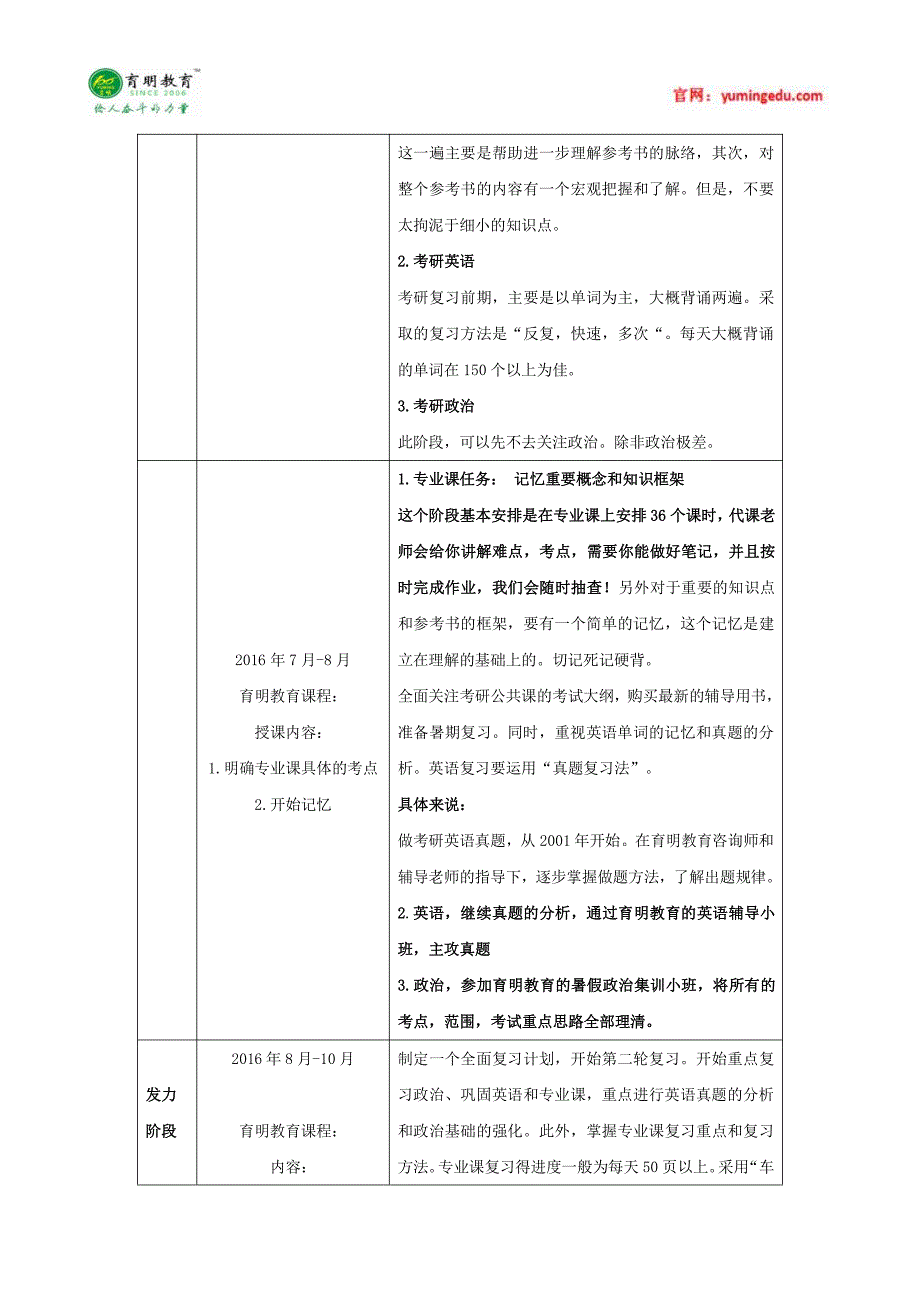 2017年天津美术学院雕塑系考研参考书,考研真题_第2页