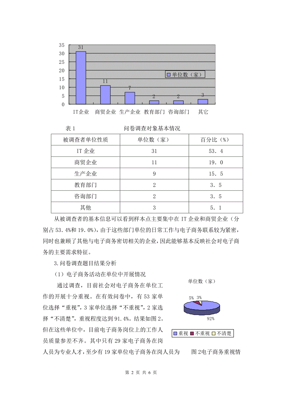 高职电子商务专业人才需求调研报告_第2页