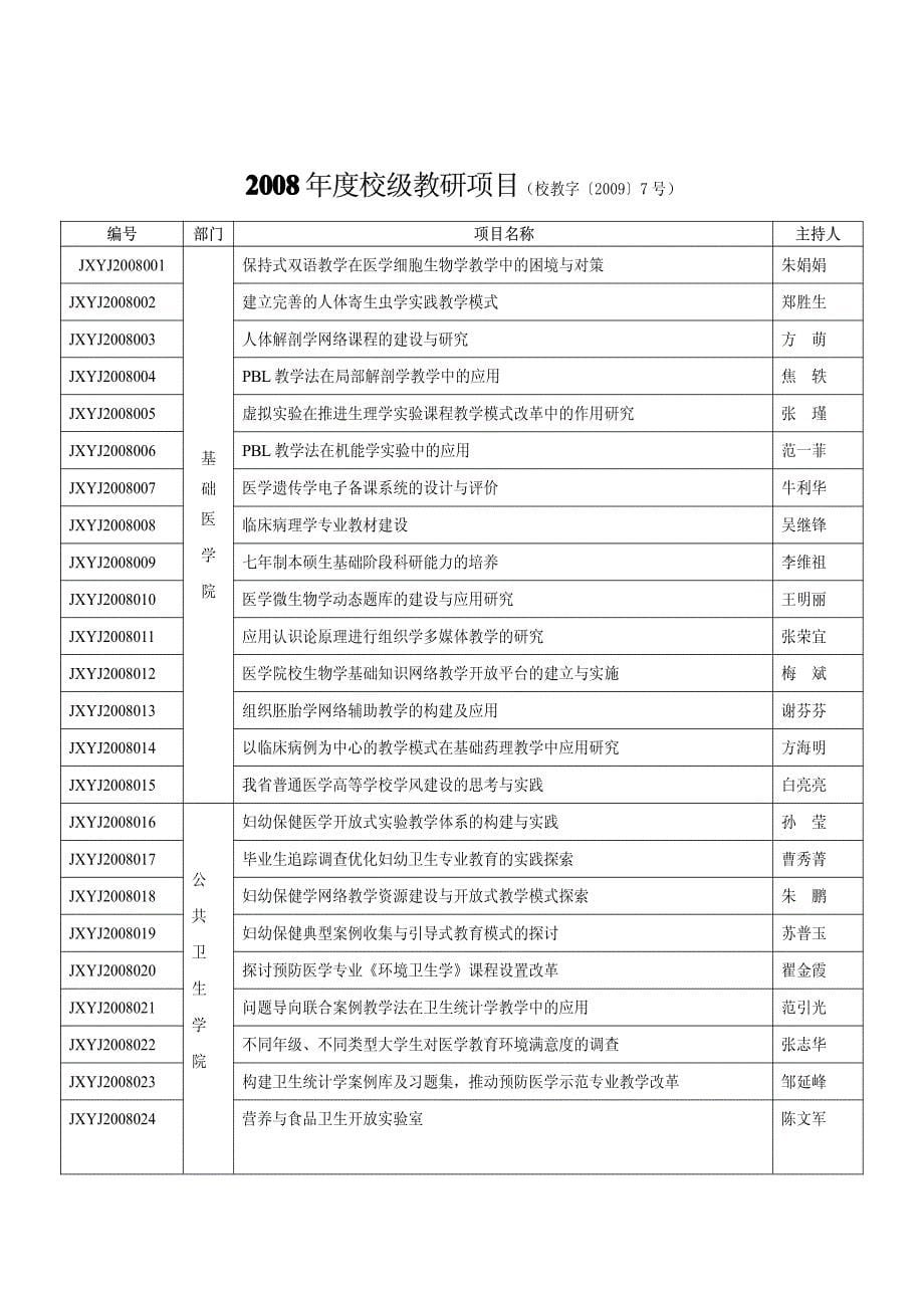 2006年度省级精品课程教秘高200653 号2007年度省级精品课程_第5页