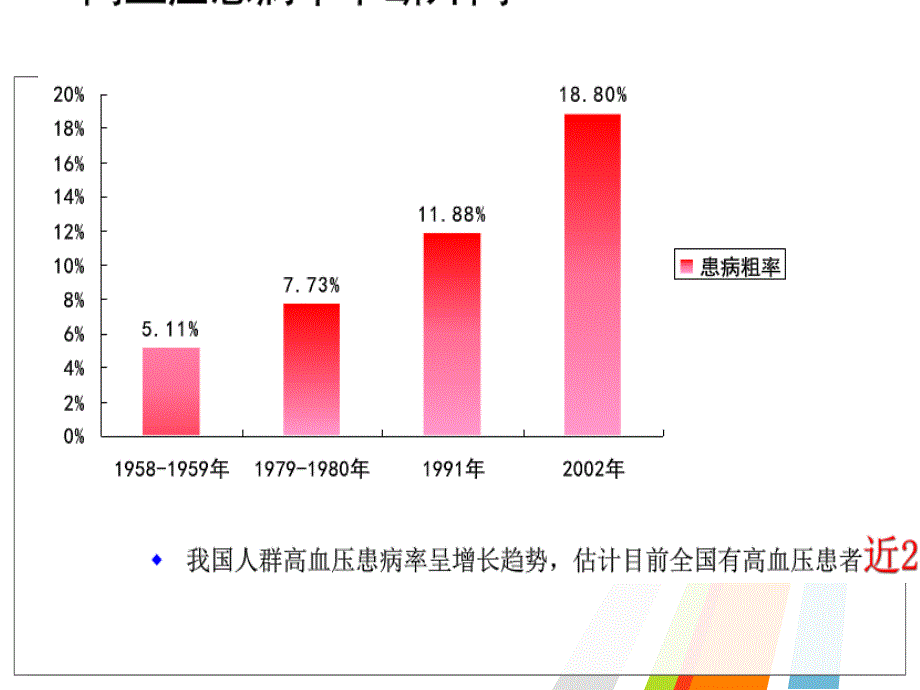 高血压护理查房及讲课PPT课件_第4页