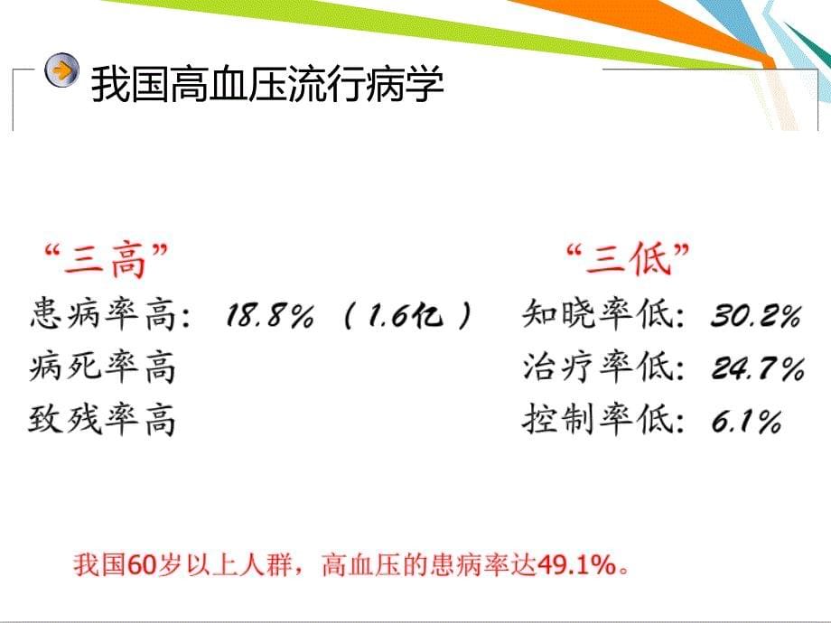 高血压护理查房及讲课PPT课件_第5页