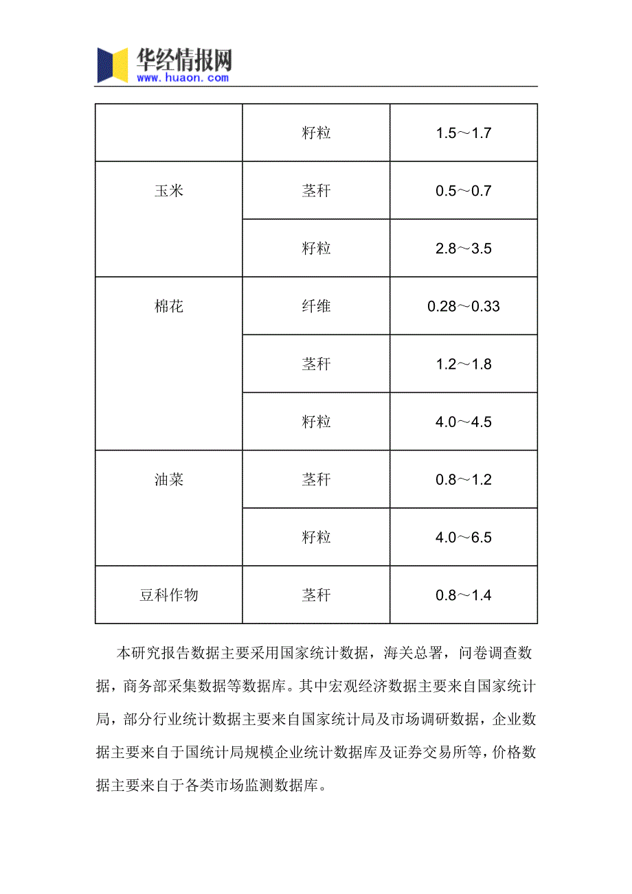 2017-2022年中国氮肥市场行情动态与投资战略分析报告(目录)_第4页