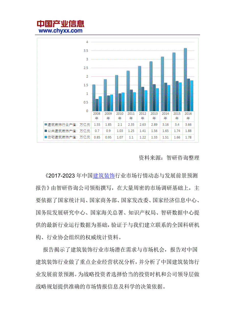 2017-2023年中国建筑装饰行业市场行情动态报告(目录)_第4页