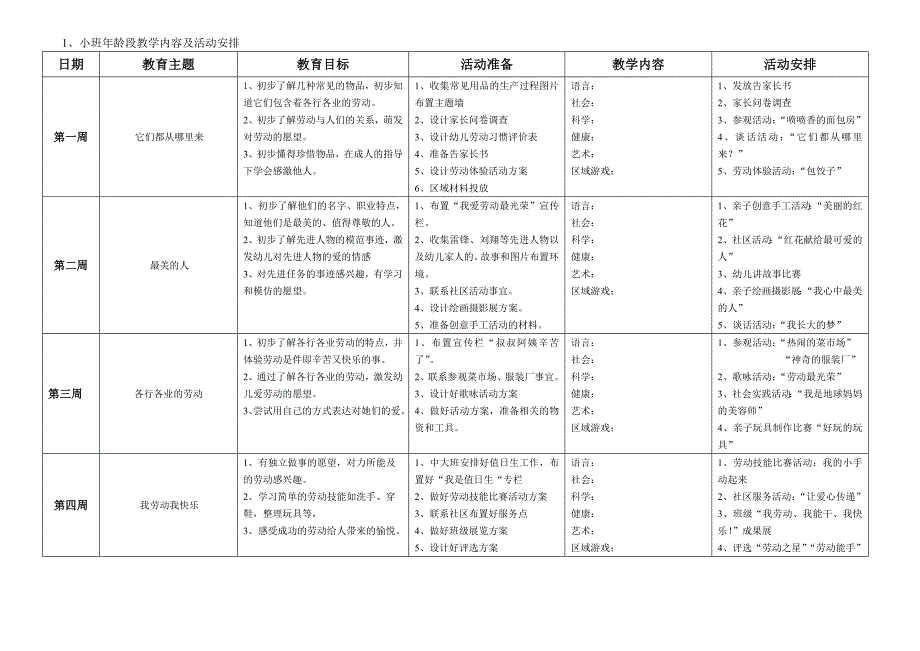 爱劳动各年龄段教育内容与目标_第1页