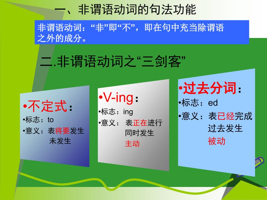 新课标人教版高中英语非谓语复习课件_第3页